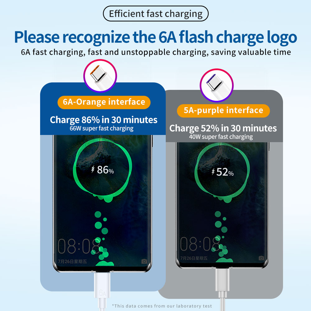 Cable de Carga Rápida USB A a  - Huawei Mate 60 reseña y precio